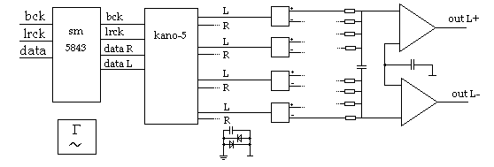 Цифровой фильтр (передискретизатор) sm5843 и DAC KANO-5, плата цап 24-bit hi-end класса от kenwood